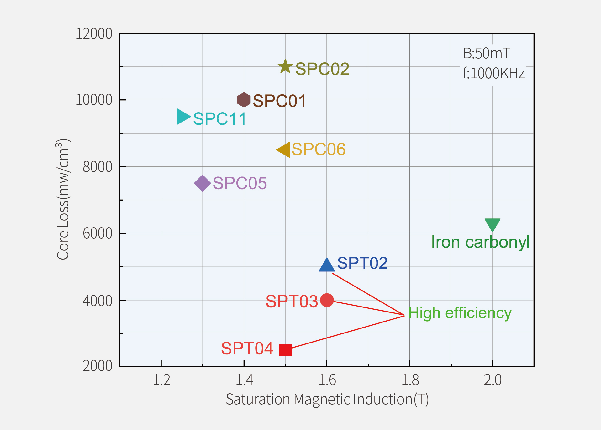�ŵ�88(�й���)�ٷ���վ