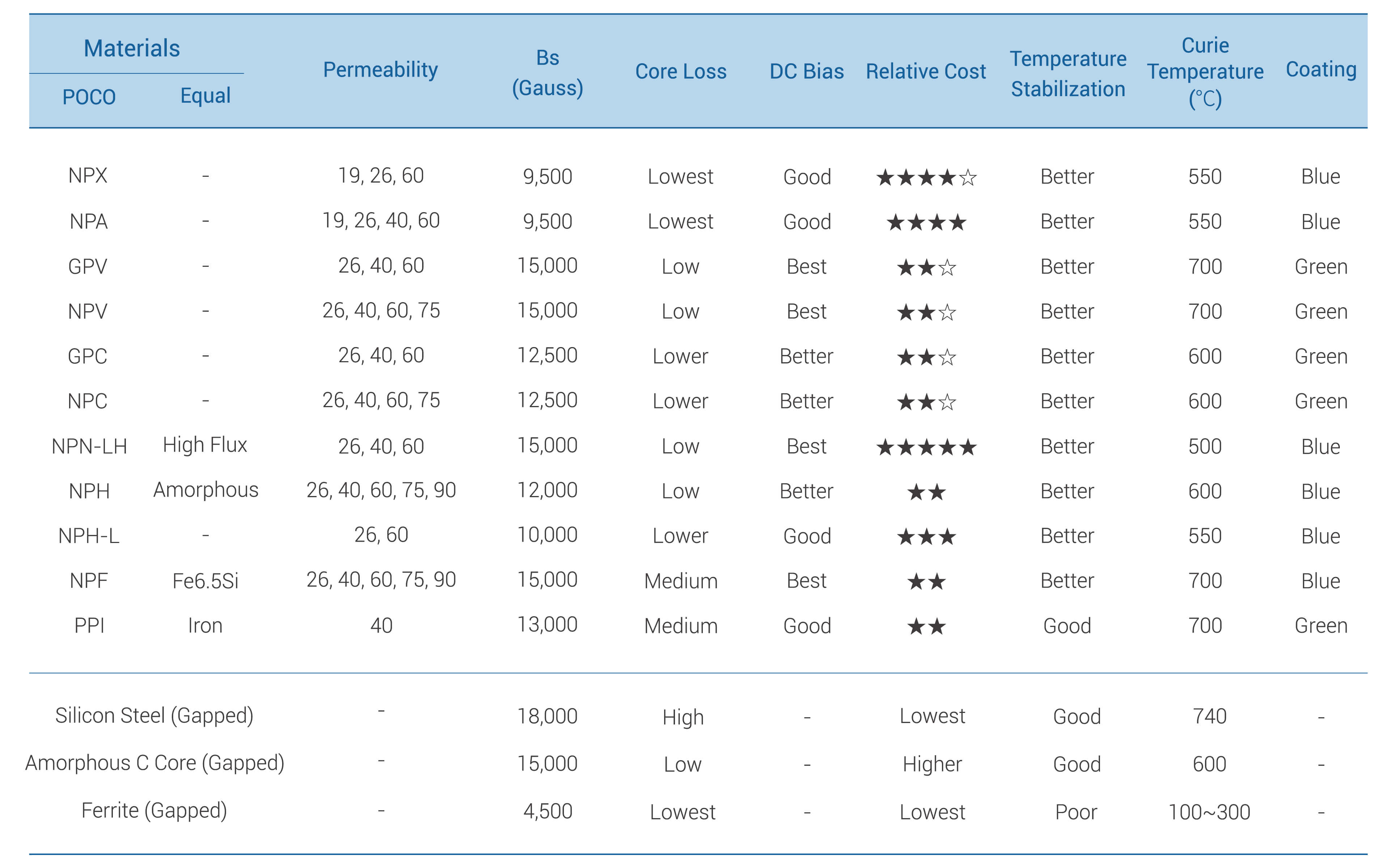 �ŵ�88(�й���)�ٷ���վ