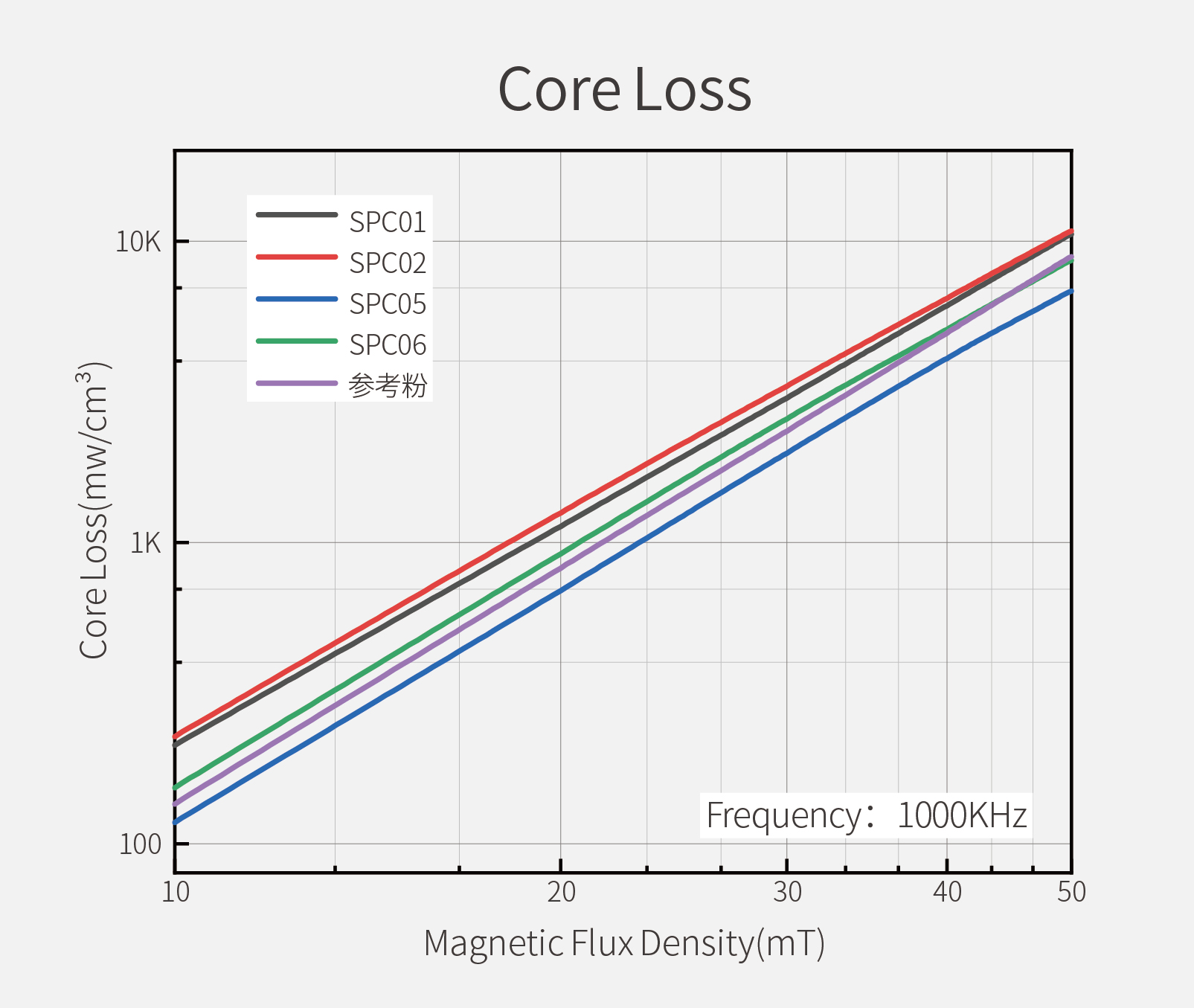 �ŵ�88(�й���)�ٷ���վ